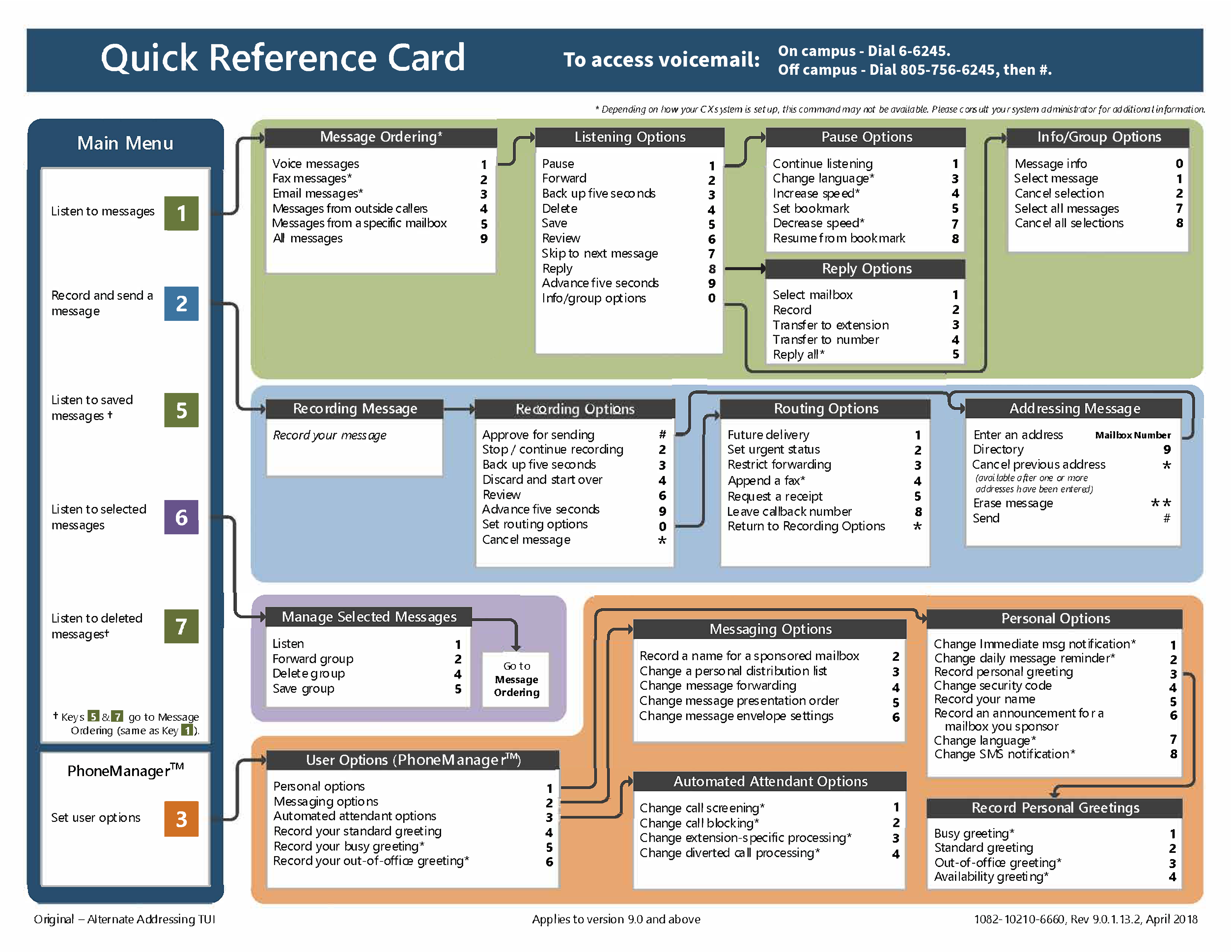 Voicemail Quick Reference Card